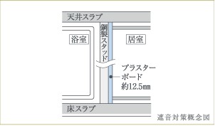 Brillia 東戸塚　住戸内遮音対策