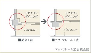 Brillia 東戸塚　アウトフレーム工法