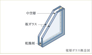 Brillia 東戸塚　複層ガラス