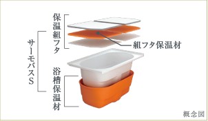 Brillia 東戸塚　Sanitary　水周り　サーモバスS