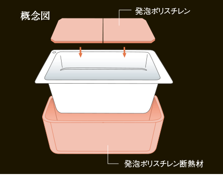 Brillia 品川戸越 耀邸　Sanitary　水周り　保温浴槽