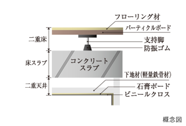 Brillia Tower 八王子　二重床・二重天井
