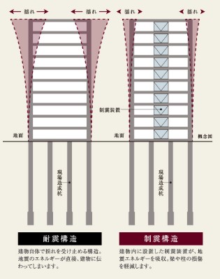 Brillia Tower 横浜東神奈川　Structure　構造　揺れを軽減する制震構造