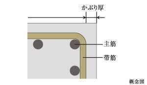 Brillia Tower 横浜東神奈川　コンクリートかぶり厚