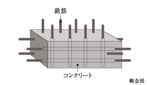 Brillia Tower 横浜東神奈川　ダブル配筋