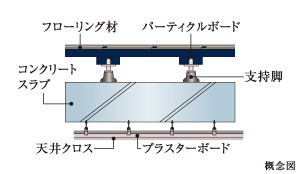 Brillia Tower 横浜東神奈川　二重床・二重天井