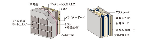 Brillia Tower 横浜東神奈川　外壁・戸境壁