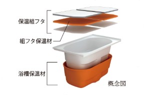 Brillia Tower 横浜東神奈川　Ecology　エコロジー　サーモバスS