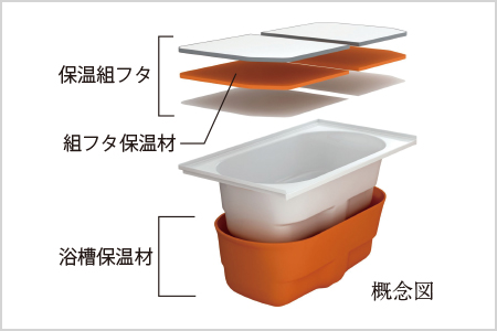 Brillia 鷺沼一丁目　Bath Room　浴室　サーモバス