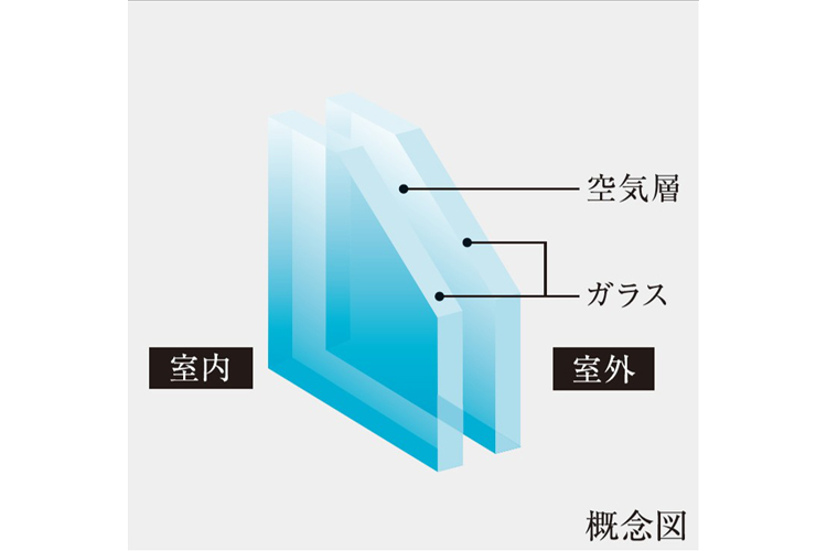 Brillia 本郷 Residence　複層ガラス