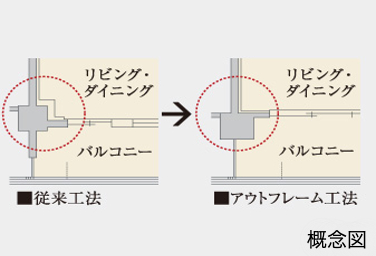 Brillia 東中野ステーションフロント　Structure　構造　アウトフレーム工法