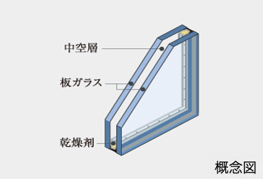Brillia 東中野ステーションフロント　Structure　構造　複層ガラス