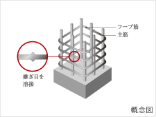 Brillia 大山 Park Front　溶接閉鎖型フープ