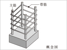 Brillia 品川キャナルサイド　Structure　構造　溶接閉鎖型フープ筋