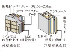 Brillia 品川キャナルサイド　Structure　構造　外壁・戸境壁