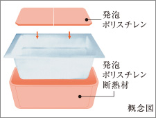 Brillia 品川キャナルサイド　Bath Room　バスルーム　保温浴槽