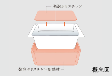 Brillia 品川戸越パークス　Bath Room　浴室　保温浴槽