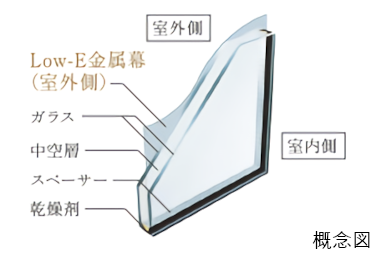 Brillia 品川戸越パークス　Low-E複層ガラス