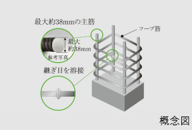 Brillia 品川戸越パークス　溶接閉鎖型せん断補強筋