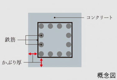 Brillia 品川戸越パークス　かぶり厚