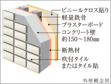 Brillia 一之江　Structure　構造　外壁