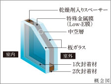 Brillia 一之江　Amenity　アメニティ　Low-E複層ガラス