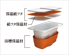 Brillia 向ヶ丘遊園　Sanitary　水周り　サーモバスS