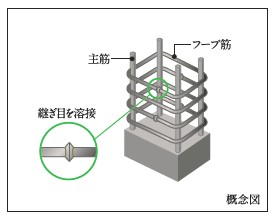 Brillia 向ヶ丘遊園　Structure　構造　溶接閉鎖型せん断補強筋