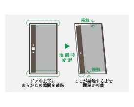 Brillia 向ヶ丘遊園　Safety　防災　対震玄関ドア枠