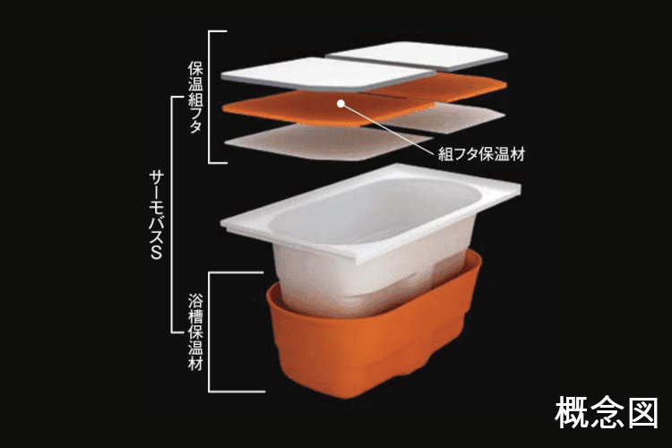 Brillia 久が原　Bath Room　浴室　サーモバスS