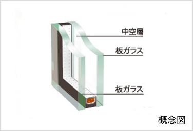 Brillia 秋葉原　Strcture　構造　複層ガラス
