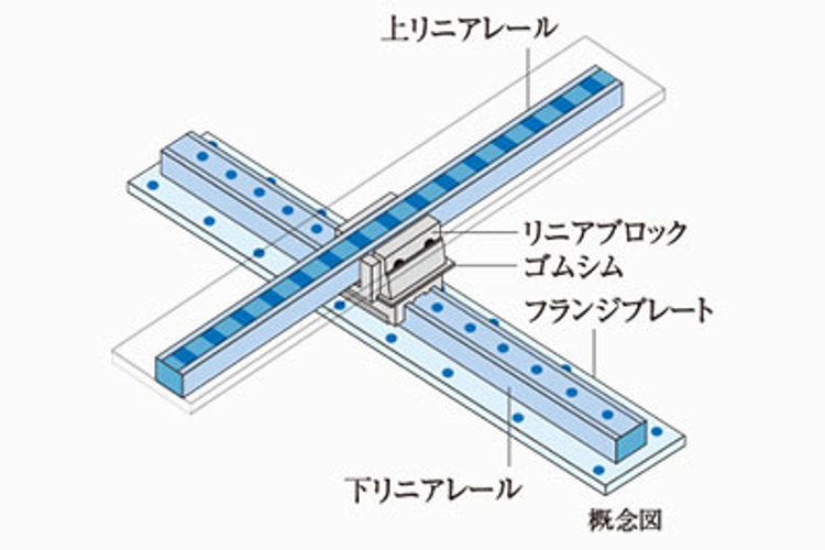 Brillia 一番町　直動転がり支承