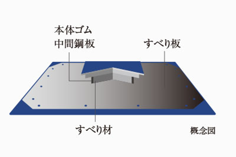 Brillia 一番町　弾性すべり支承