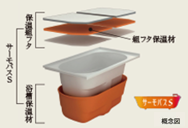 Brillia 浦和仲町　Bath Room　浴室　サーモバスS