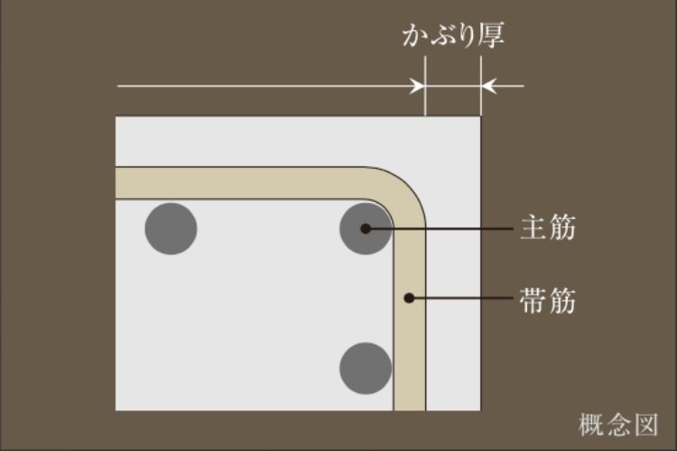 Brillia Tower 高崎 ALPHA RESIDENCIA　Strcture　構造　コンクリートかぶり厚