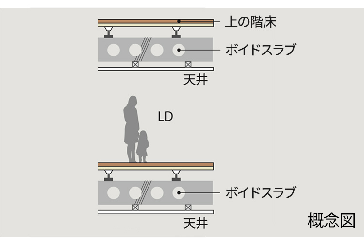 Brillia 高輪 REFIR　ボイドスラブ