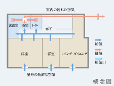 Brillia 新川一丁目　Comfortable　快適性　24時間換気システム