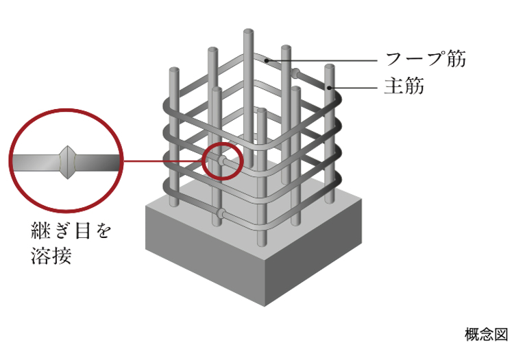 Brillia 亀戸　溶接閉鎖型フープ