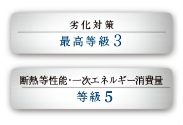 Brillia 弦巻　Strcture　構造　確かな品質