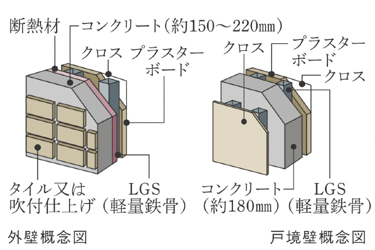 Brillia 品川南大井　外壁・戸境壁