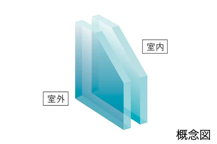 Brillia 品川南大井　Comfortable　快適性　複層ガラス