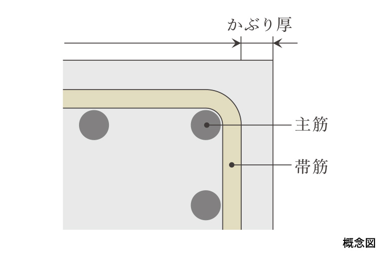 Brillia 東中野 Parkside Hills　コンクリートかぶり厚