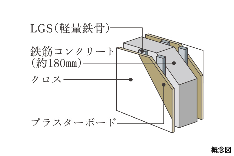 Brillia 東中野 Parkside Hills　戸境壁